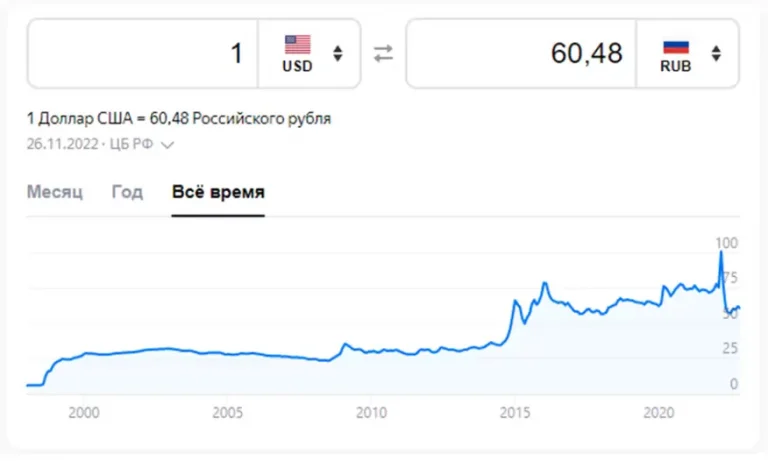 5 ошибок иностранных инвесторов при открытии бизнеса в России