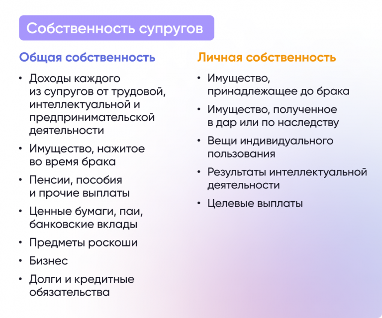 Делится ли наследство между супругами?