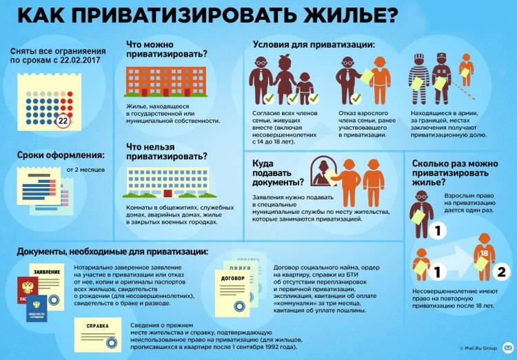 Приватизация жилья военнослужащим в 2024 году