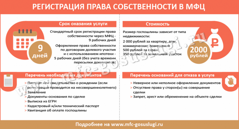 Регистрация права собственности по ДДУ