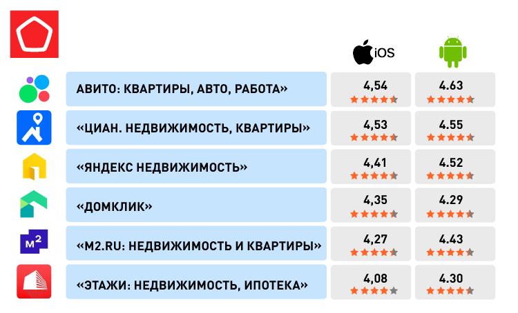 ТОП-10 рисков по аренде недвижимости