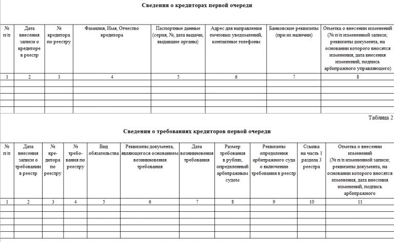 Включение требований в реестр требований кредиторов при банкротстве должника
