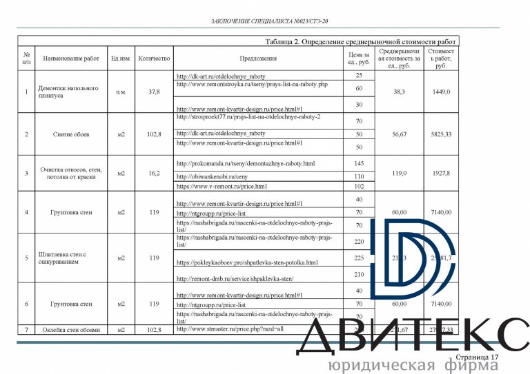 Взыскание компенсации за некачественную отделку и штрафа с АО ‘Межрегионоптторг’