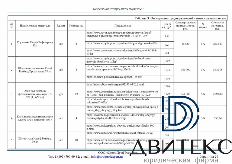 Взыскание компенсации за некачественную отделку и штрафа с НИППА ‘Народное домостроение’