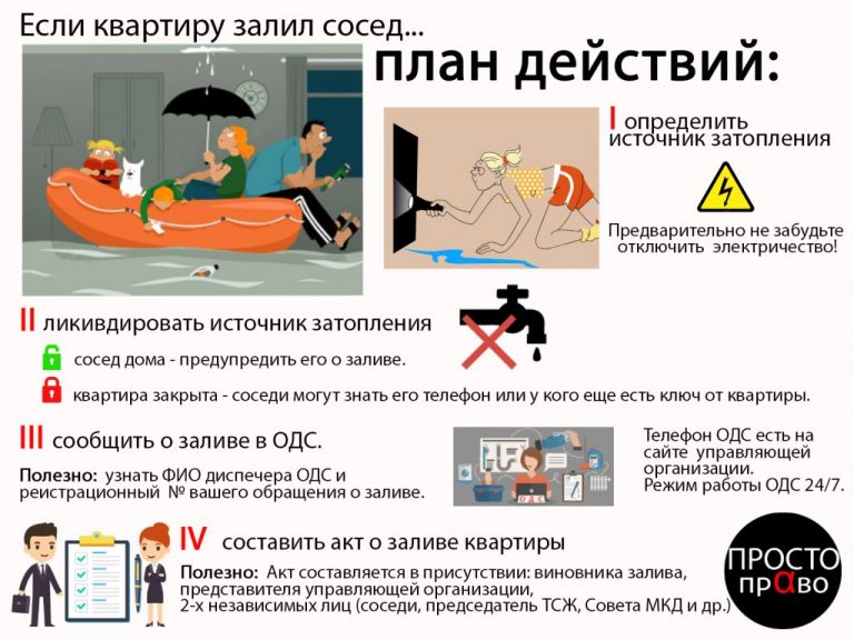Залив квартиры – что делать