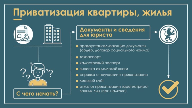 17 фактов о приватизации квартиры