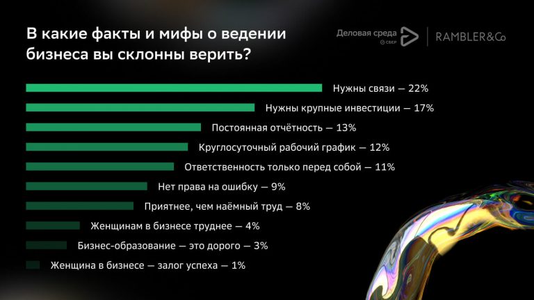9 мифов об открытии бизнеса в России