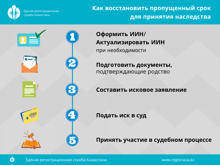 Чек-лист ‘Оформление наследства в России’