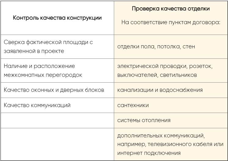 Чек-лист приемки квартиры в новостройке