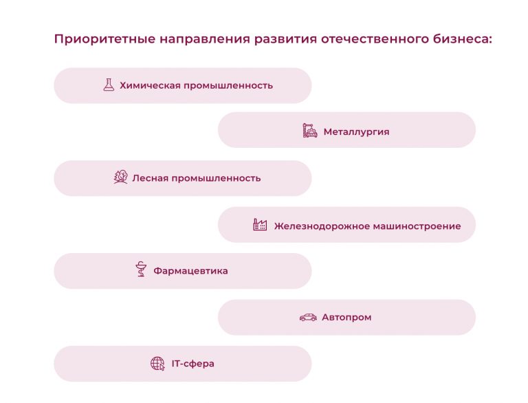 Как открыть свое дело в Москве в 2024 году?