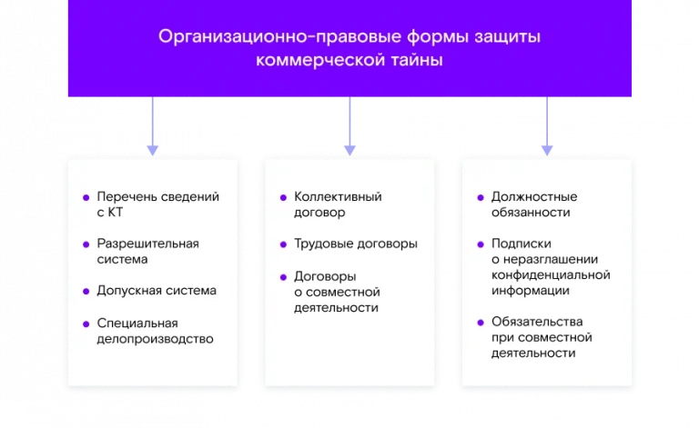 Как защитить коммерческую тайну в компании
