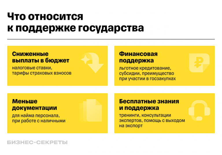 Малый бизнес: критерии