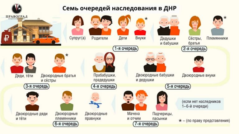 Наследование имущества в России гражданином Украины