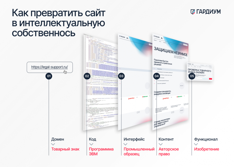 Регистрация и патентование сайтов компаний