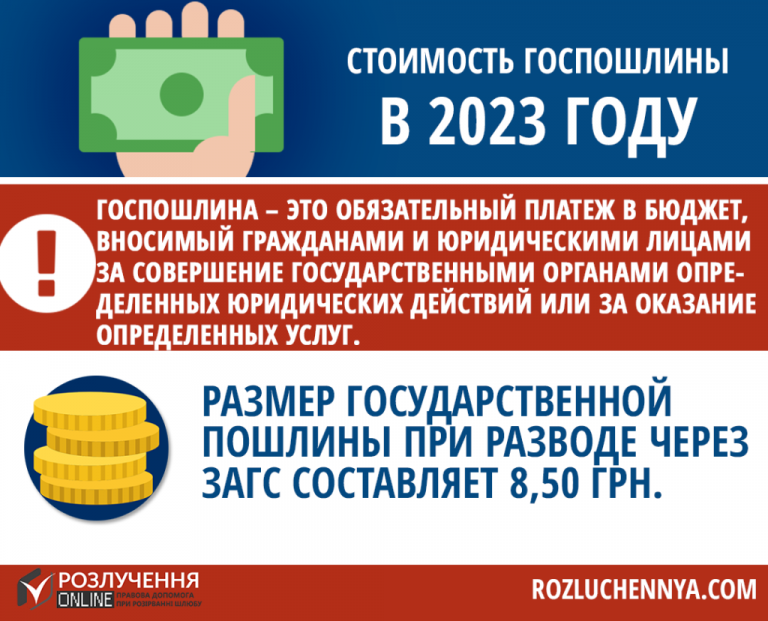 Стоимость бракоразводного процесса