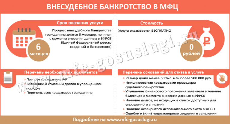 Упрощенное банкротство физических лиц
