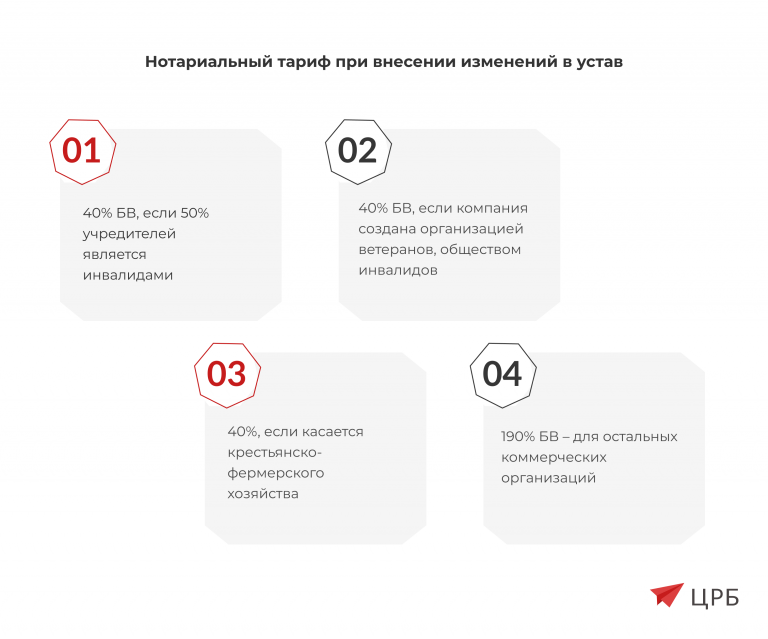 Внесение изменений в устав потребительского кооператива в 2024 году