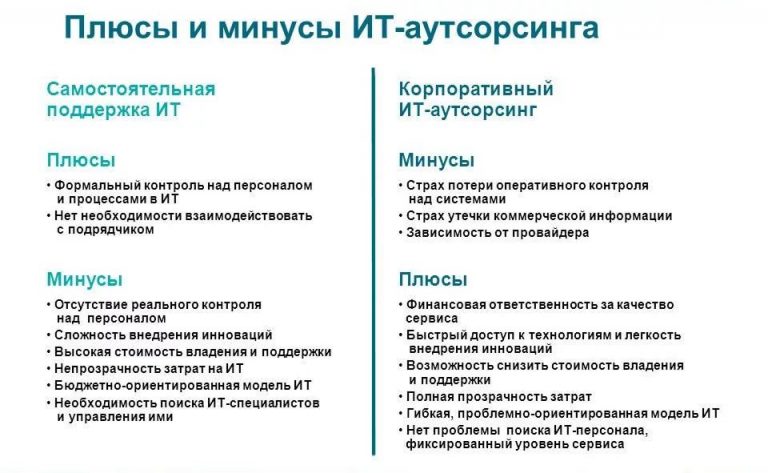Юридический аутсорсинг: плюсы и минусы